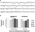 Melody Processing Characterizes Functional Neuroanatomy in the Aging Brain